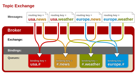 image /imgs/306976-20160728104309934-1385658660.png