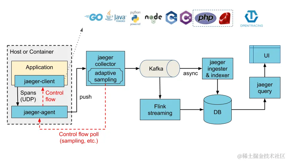 /imgs/660c56cf345d4c86bc54706fa0ef7bdd~tplv-k3u1fbpfcp-jj-mark_3024_0_0_0_q75.png#?w=960&h=540&s=83055&e=png&b=fefdfd /imgs/660c56cf345d4c86bc54706fa0ef7bdd~tplv-k3u1fbpfcp-jj-mark_3024_0_0_0_q75.png#?w=960&h=540&s=83055&e=png&b=fefdfd