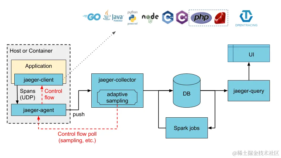 /imgs/88479f10152f49ec9888f62cc8bb1861~tplv-k3u1fbpfcp-jj-mark_3024_0_0_0_q75.png#?w=960&h=540&s=80644&e=png&b=fefdfd /imgs/88479f10152f49ec9888f62cc8bb1861~tplv-k3u1fbpfcp-jj-mark_3024_0_0_0_q75.png#?w=960&h=540&s=80644&e=png&b=fefdfd