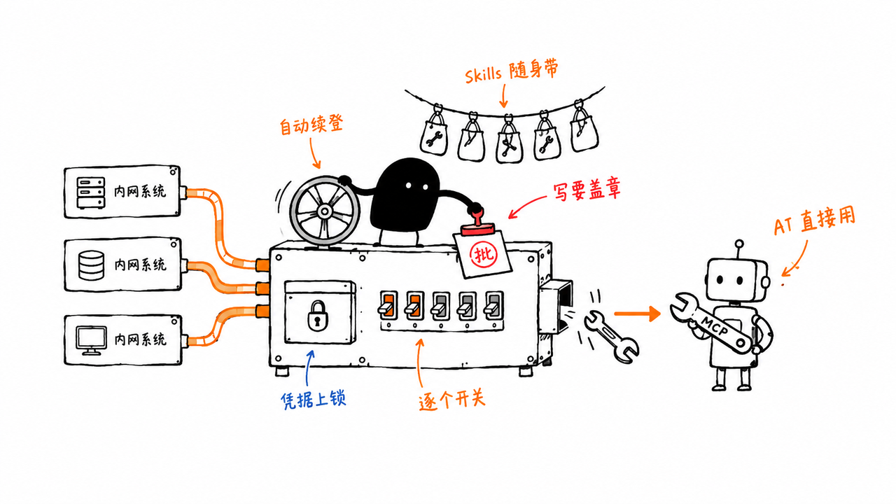 /imgs/ai-agent-intranet/img1.png