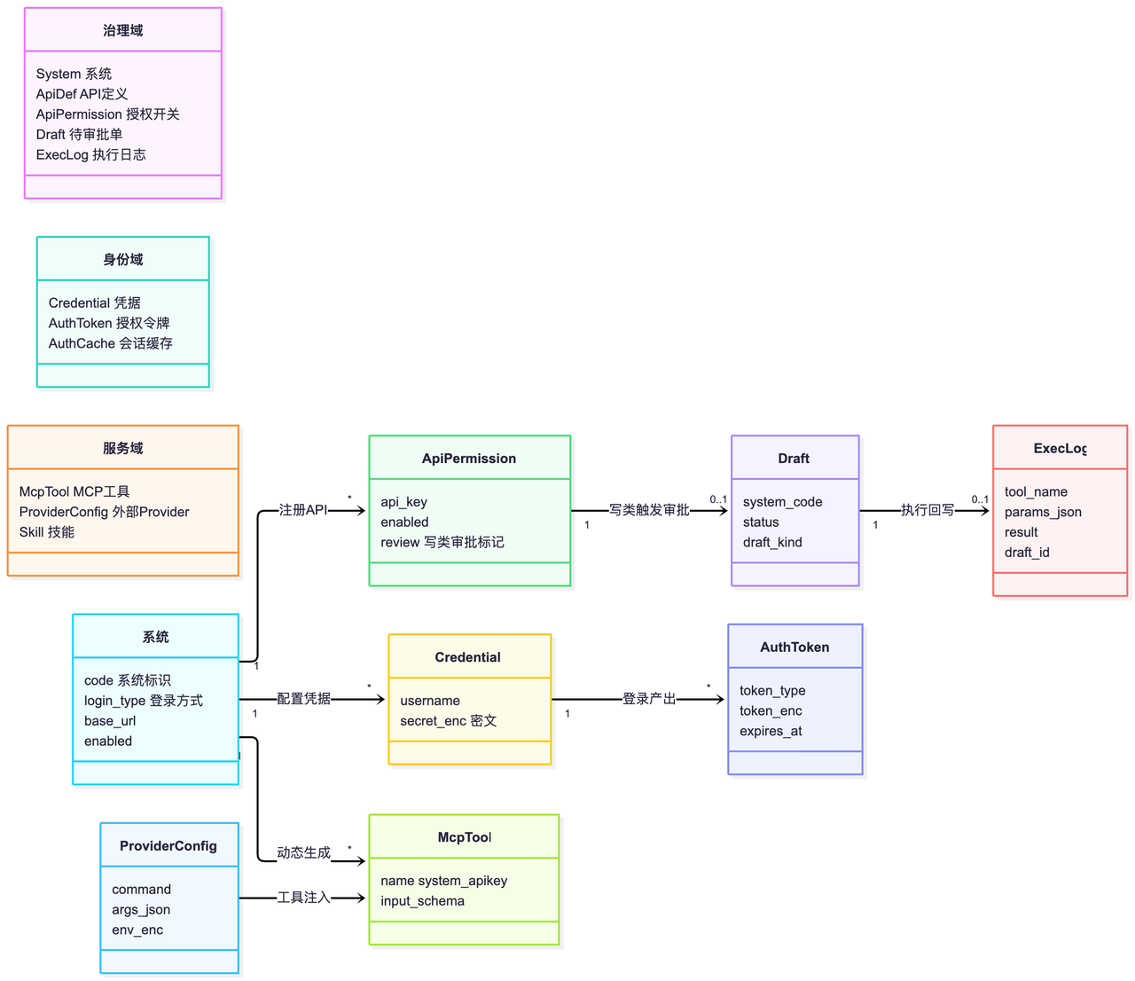 /imgs/ai-agent-intranet/img3.png