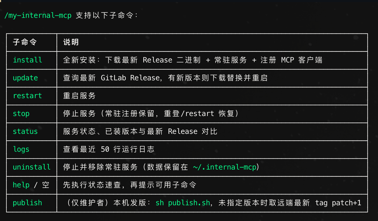 /imgs/ai-agent-intranet/img4.png