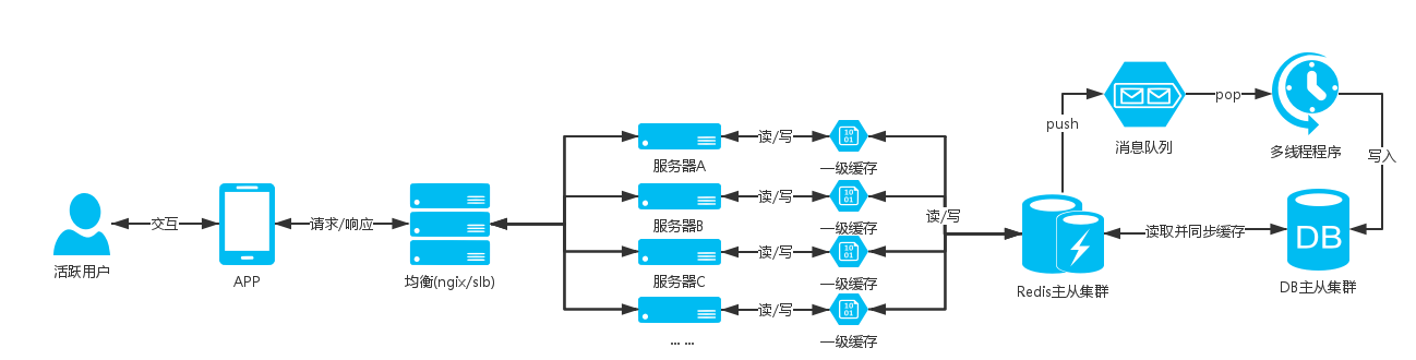 通用 /imgs/cache.png