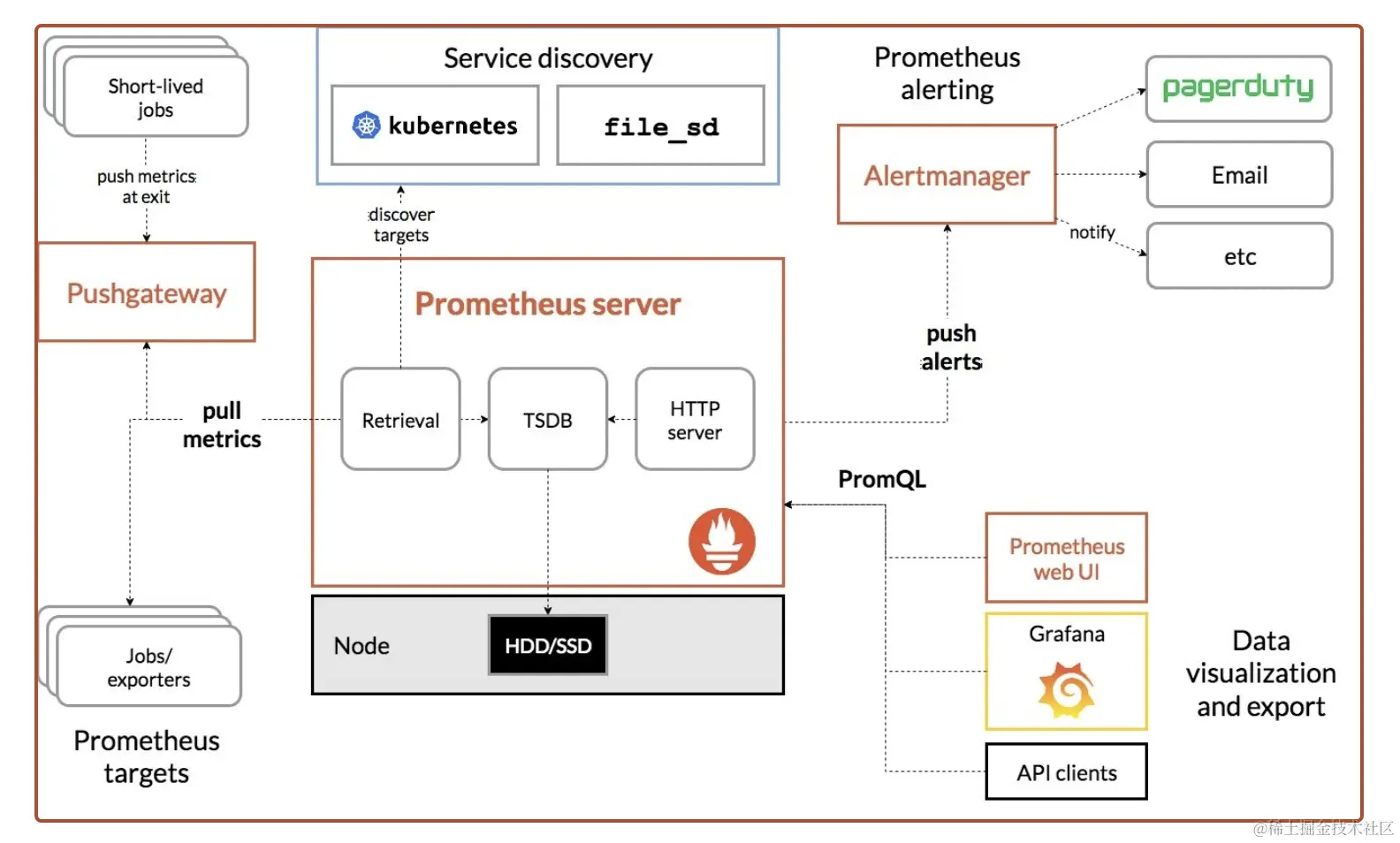 /imgs/d0d387924f694e84bd0131caa21173b9~tplv-k3u1fbpfcp-jj-mark_3024_0_0_0_q75.png#?w=1584&h=954&s=755921&e=png&b=fdfbfb /imgs/d0d387924f694e84bd0131caa21173b9~tplv-k3u1fbpfcp-jj-mark_3024_0_0_0_q75.png#?w=1584&h=954&s=755921&e=png&b=fdfbfb