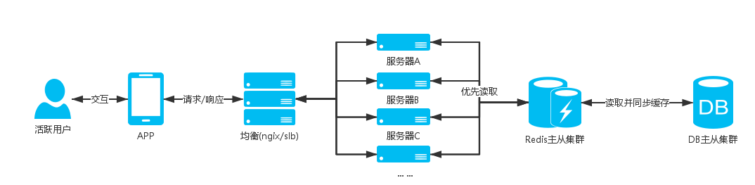 通用 /imgs/gbf-common2.png