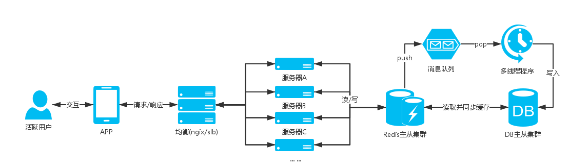 消息队列 /imgs/gbf-list.png
