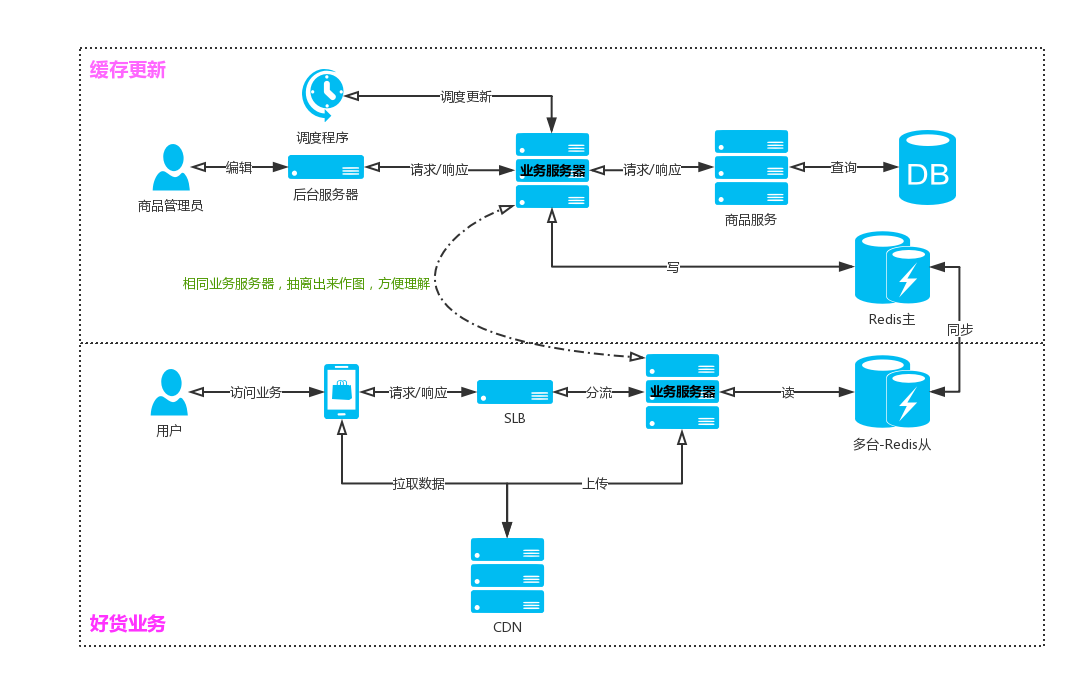 image /imgs/haohuo.png