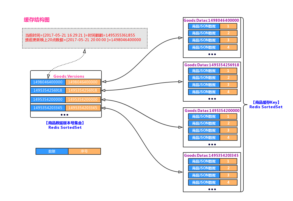 image /imgs/haohuo_datas.png