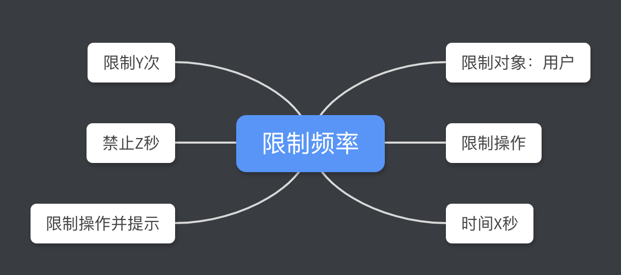 /imgs/redis_limit.png?v=3