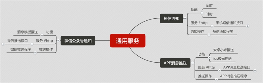 通用服务 /imgs/tongyongfuwu_nt.jpg?v=55