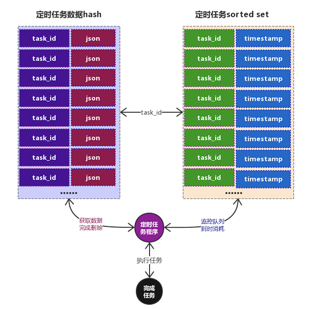 /imgs/yield_task.png?v=666
